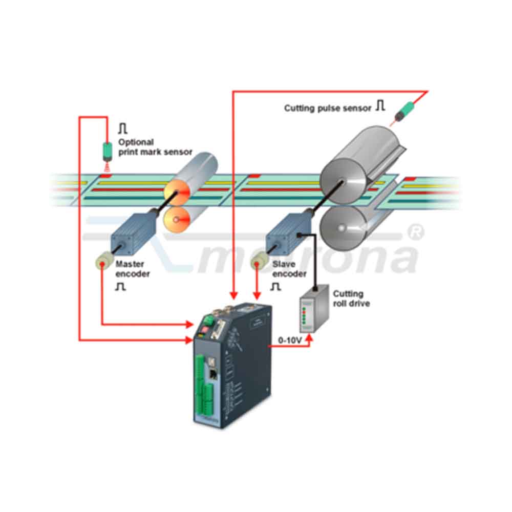 Motrona Controlador transversal rotativo